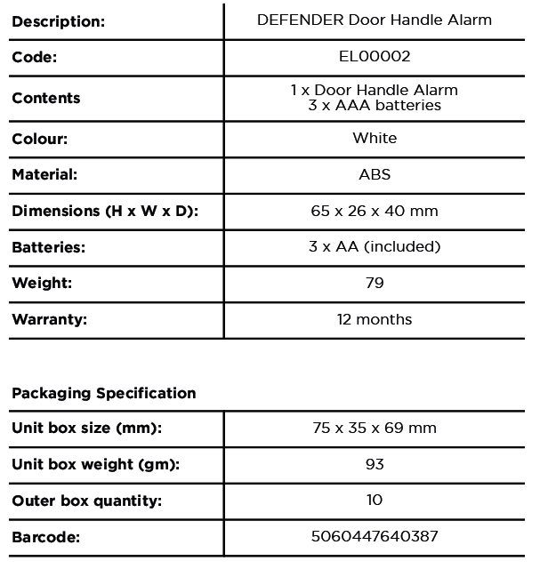 DEFENDER® DOOR HANDLE ALARM Sage Security